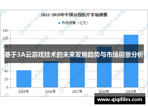 基于3A云游戏技术的未来发展趋势与市场前景分析